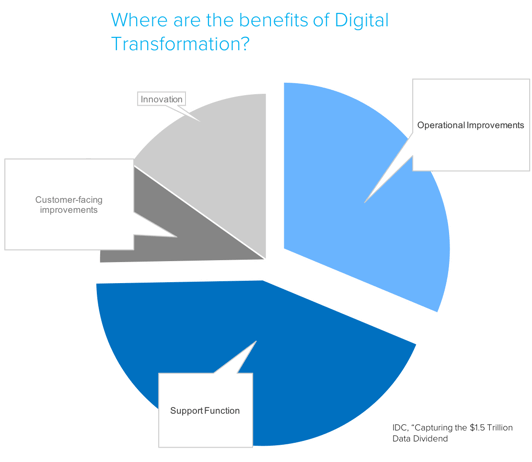 BenefitsofDT