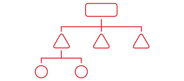 Dynamic Workflows