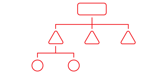 Dynamic Workflows