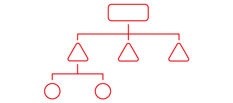 Dynamic Workflows