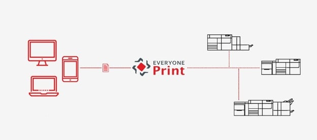 Xenithcloudprintdiagram2