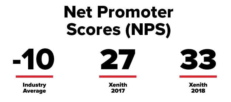 NPS Scores-1