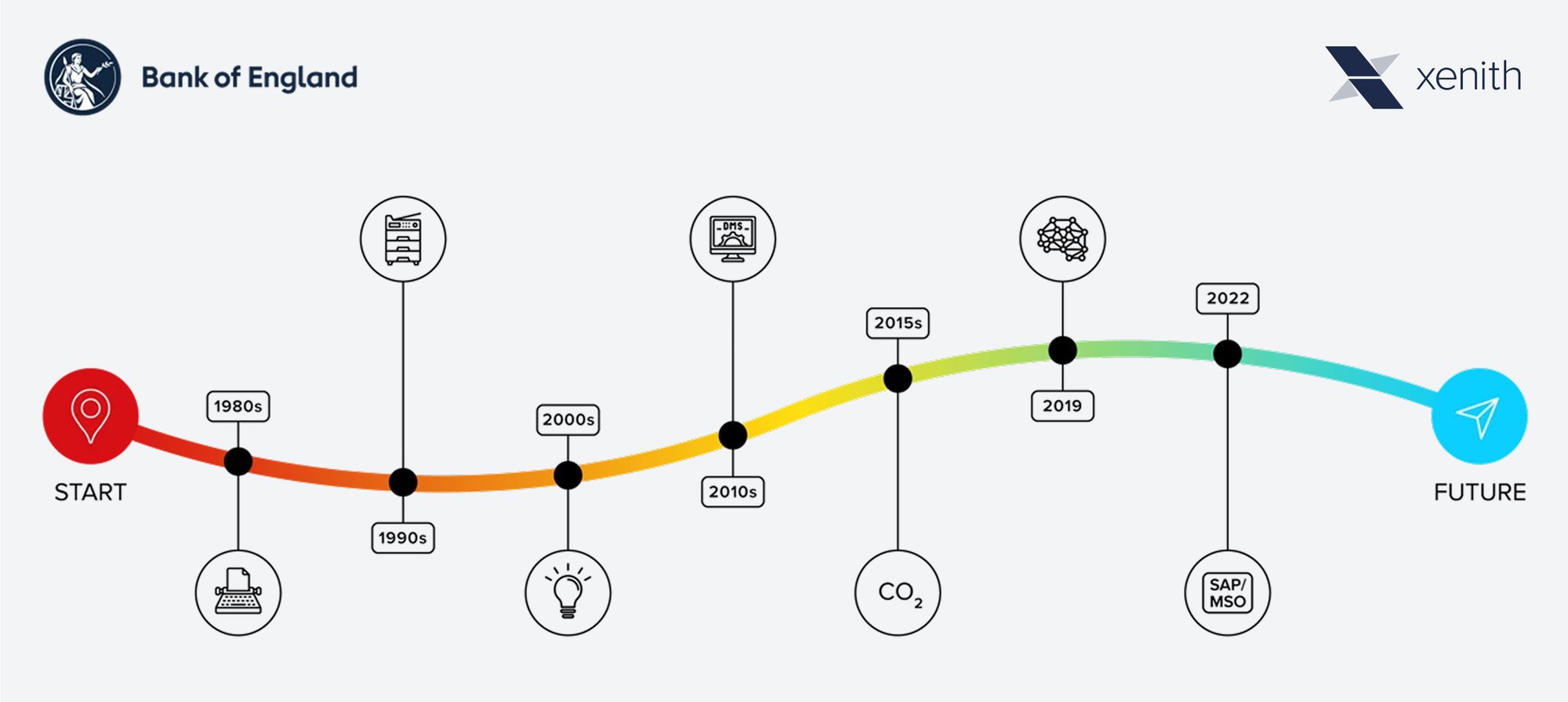 Bank of England and Xenith infographic