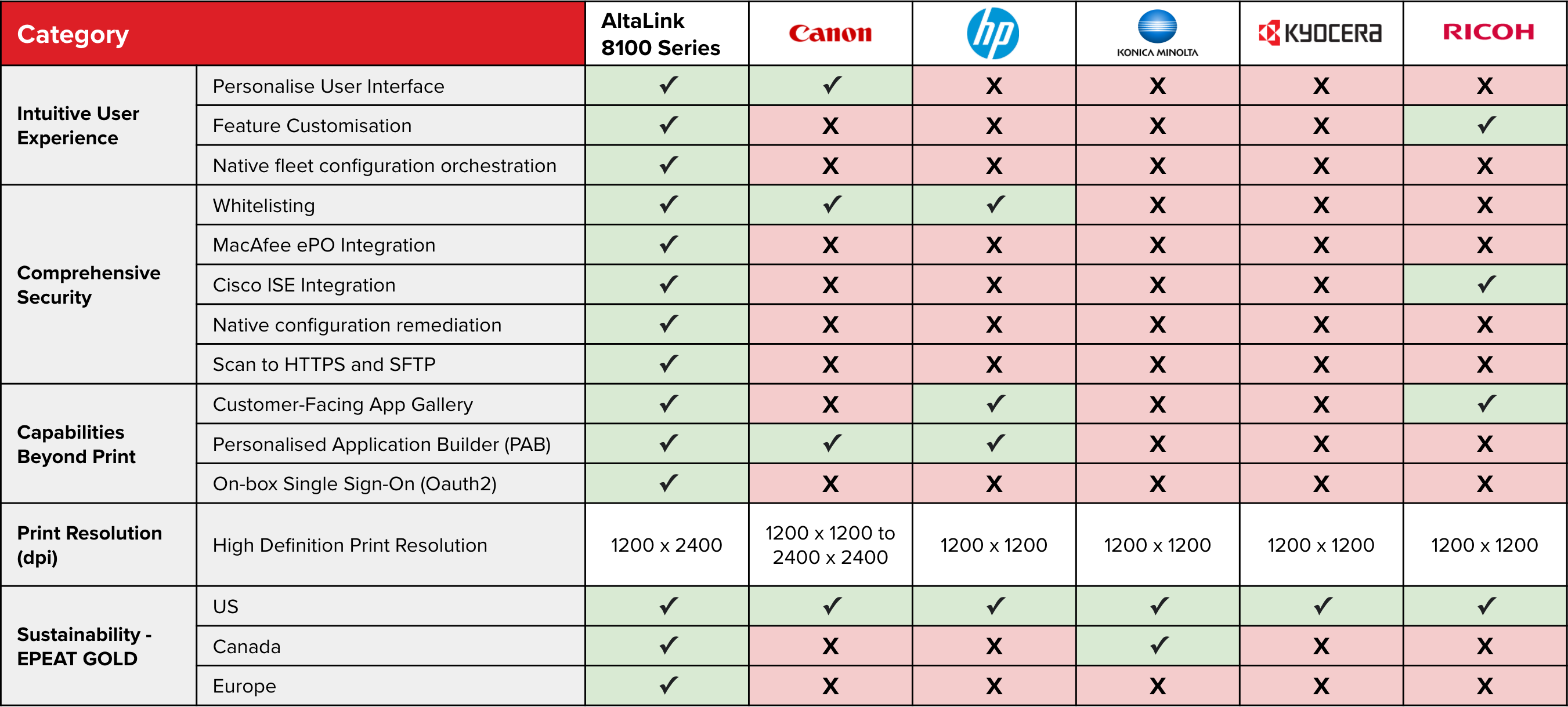 Xerox AltaLink 8100 Series Competitive Advantage-png