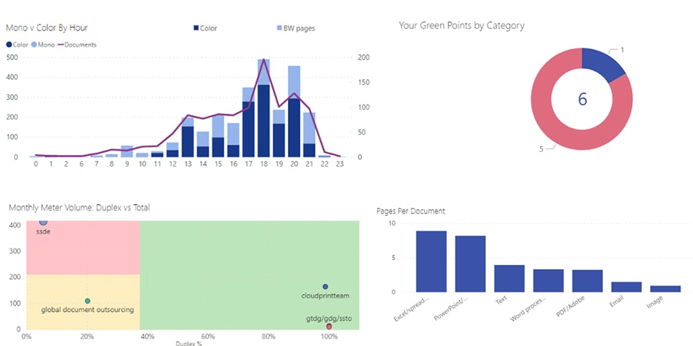 Xerox Workplace Cloud Example Reports