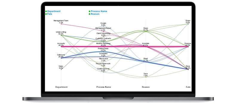 document analytics