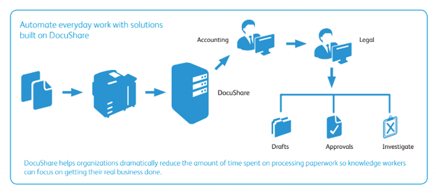 docushare-758225-edited