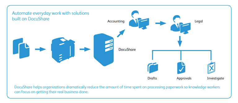 docushare.png