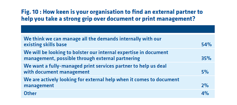 How keen is your organisation.png