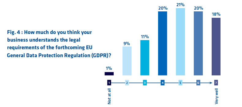 How much do you think your business understands the legal.png
