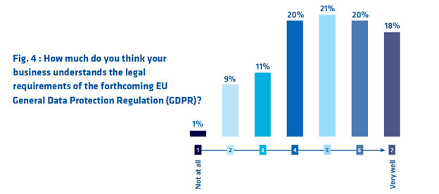 Dealing with GDPR effectively image