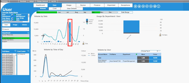 In depth User analytics copy