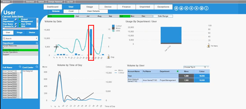 In depth User analytics copy
