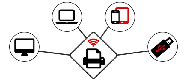 Printing has changed.png