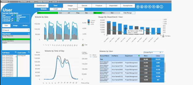 Usage-by-department-user.png