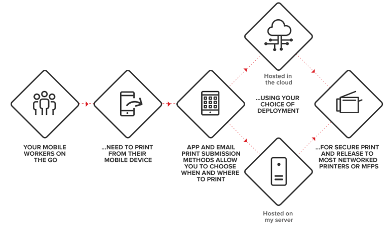 xerox_mobile_print-1.png xerox_mobile_print-1.png
