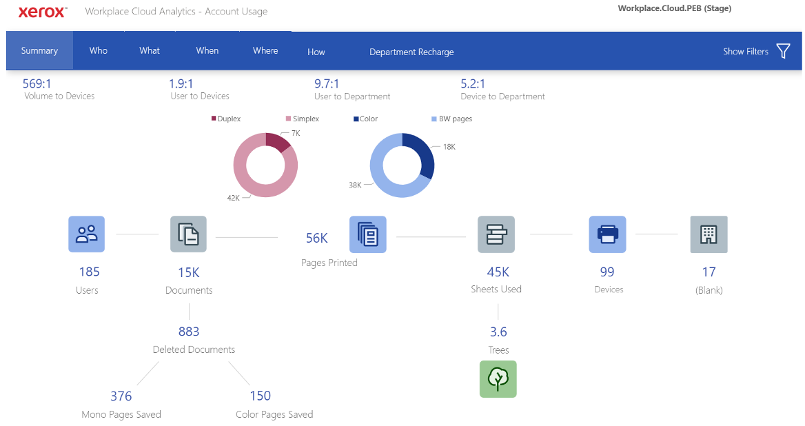 Xerox Workplace Cloud