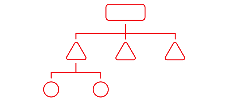 Dynamic Workflows
