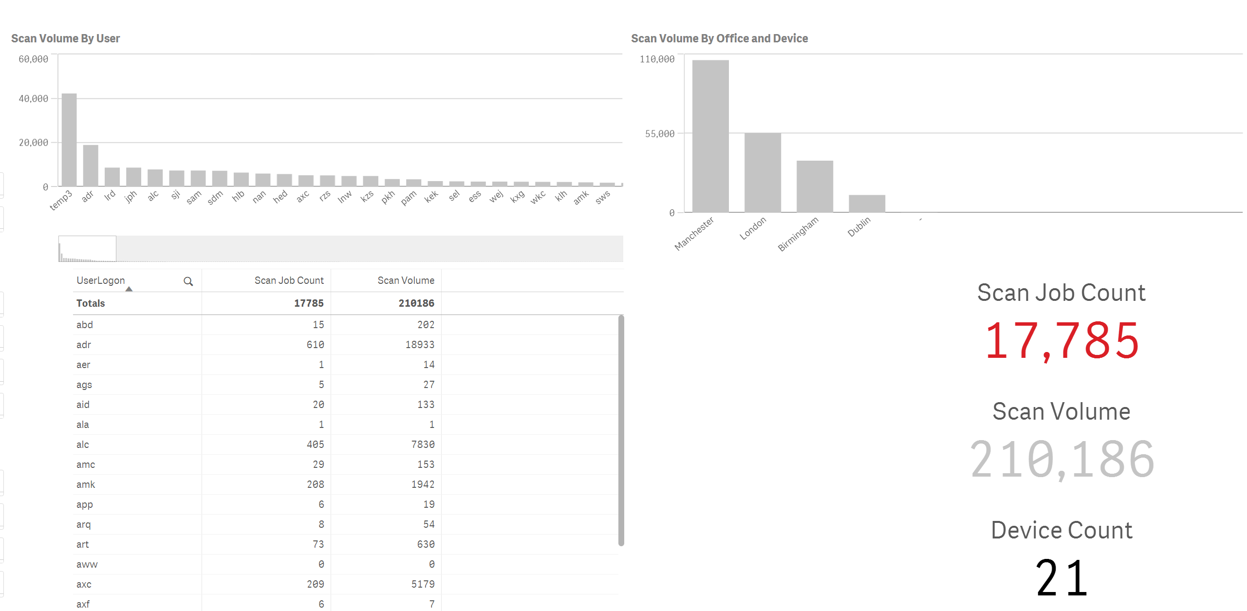 Print and scan analytics 3