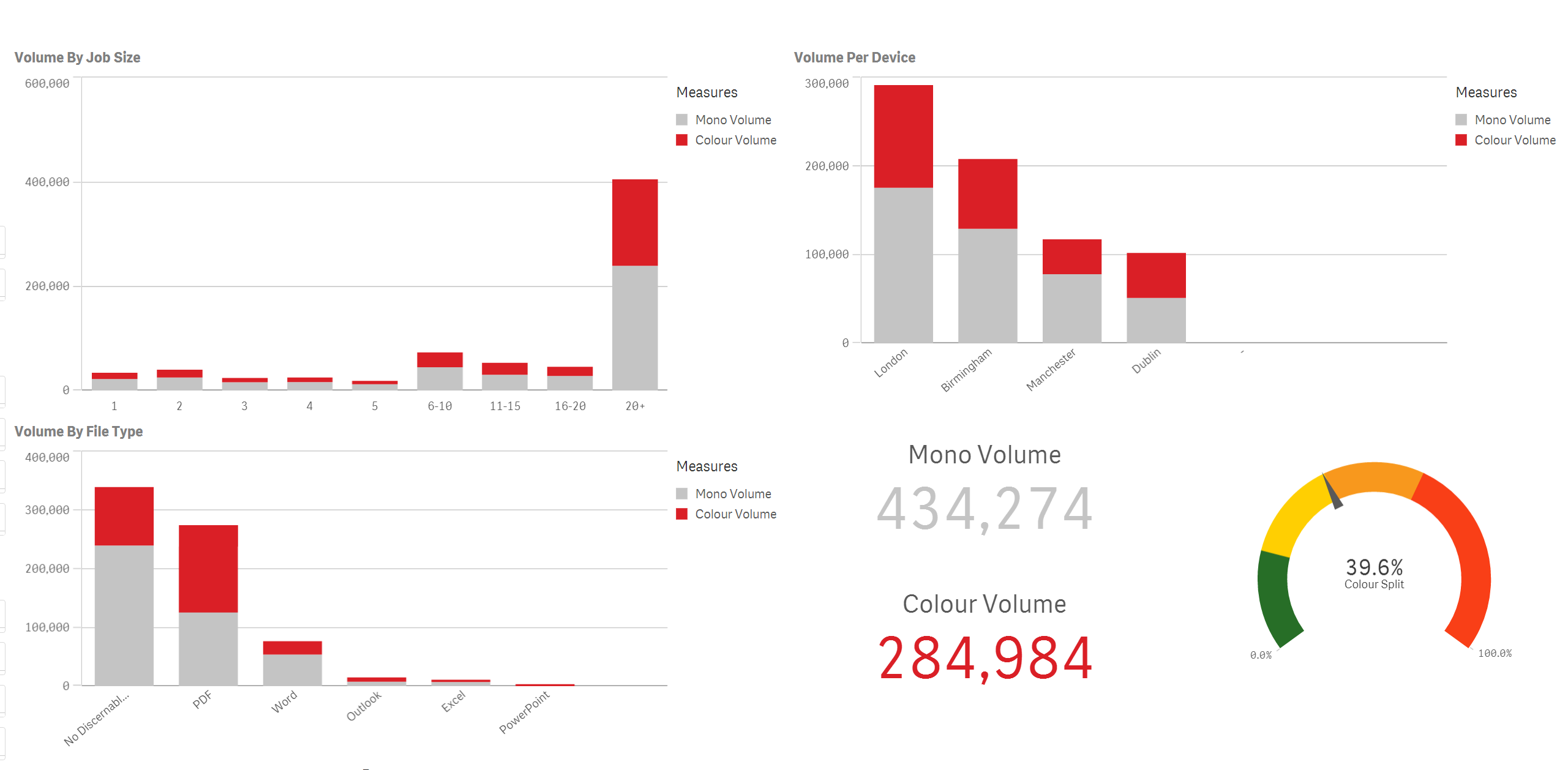 Print and scan analytics 2