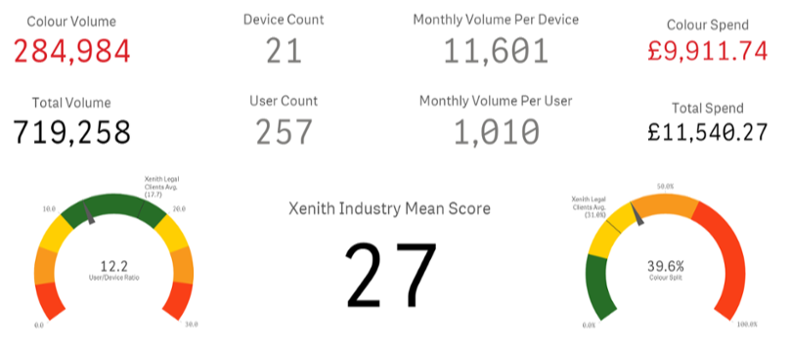 Gain insight into your office processes with Xenith User Analytics image
