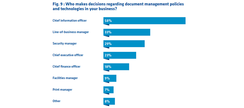 Who makes decisions regarding document management policies.png